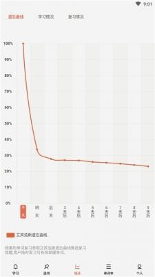 晨曦单词最新版2022官方下载-晨曦单词官网app最新版下载 90200815.1