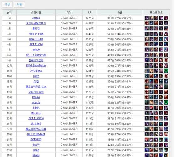 lol韩服(lol国服战绩查询系统) lol韩服(lol国服战绩查询系统)