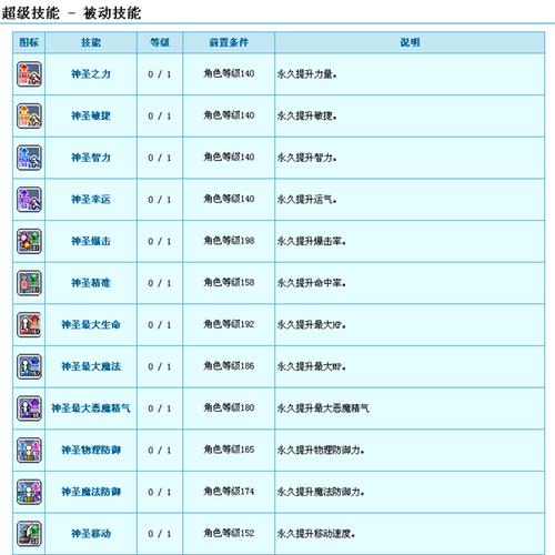 冒险岛新职业link(冒险岛角色卡和link) 冒险岛新职业link(冒险岛角色卡和link)