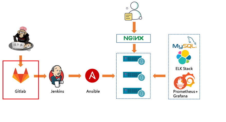 gitlab怎么读(gitlab翻译) gitlab怎么读(gitlab翻译)