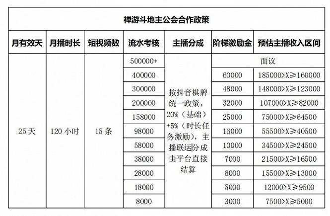 现金兑现手机