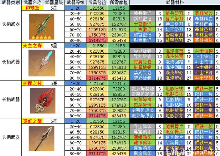 《原神》4.3活动专属武器双手剑获取攻略 《原神》4.3活动专属武器双手剑获取攻略