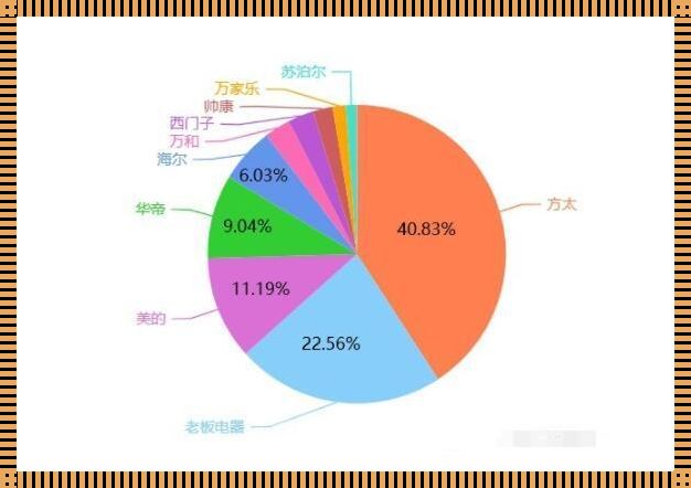 日本三线和韩国三线品牌对比图:科技行业的双雄争霸