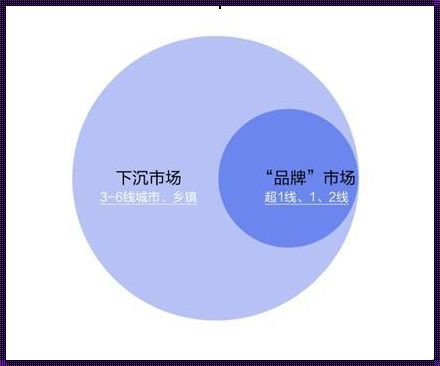 日本三线和韩国三线品牌对比图:科技行业的双雄争霸