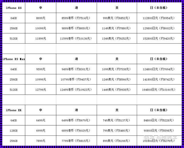 日本三线与韩国三线品牌对比表:科技行业的海洋局