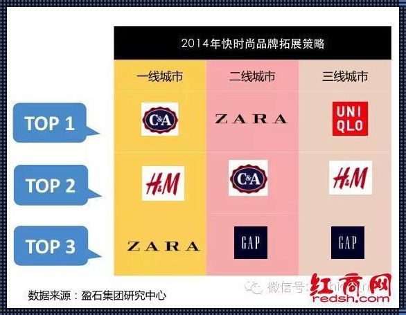 日本三线与韩国三线品牌对比表:科技行业的海洋局