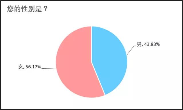 56种性别(美国认定了哪97种性别) 56种性别(美国认定了哪97种性别)