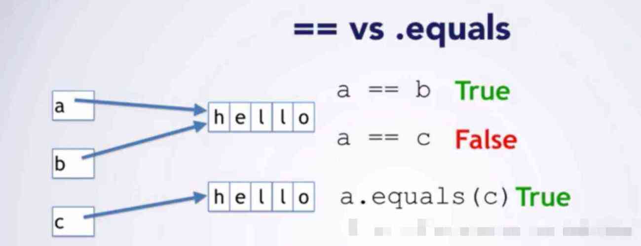 面试 和equals的区别(面试==和equals的区别 hashcode) 面试 和equals的区别(面试==和equals的区别 hashcode)