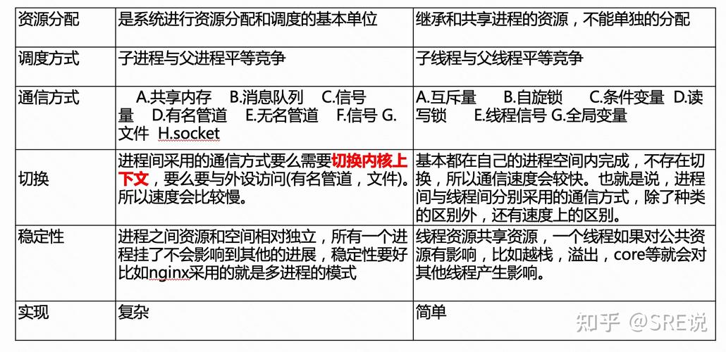 进程和线程的区别面试(进程与线程面试) 进程和线程的区别面试(进程与线程面试)