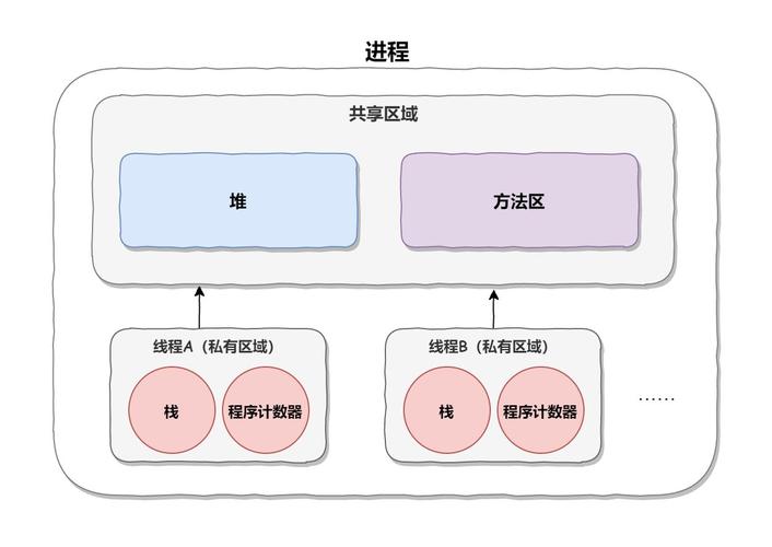 进程和线程的区别面试(进程与线程面试) 进程和线程的区别面试(进程与线程面试)