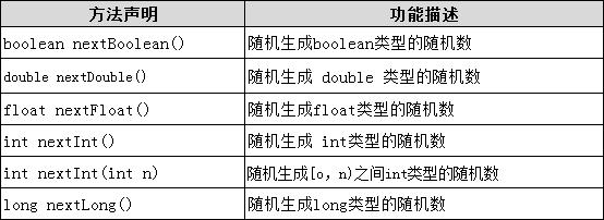 random是什么意思中文翻译(random的汉语意思) random是什么意思中文翻译(random的汉语意思)