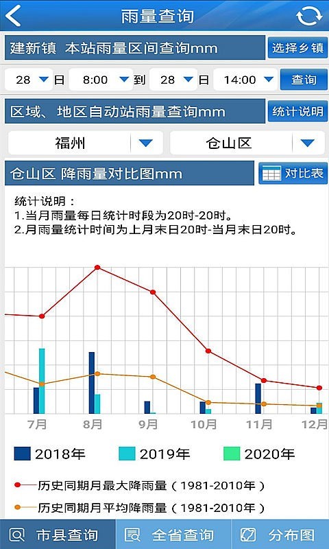 知天气官方版下载-知天气app下载安装 2.5.3