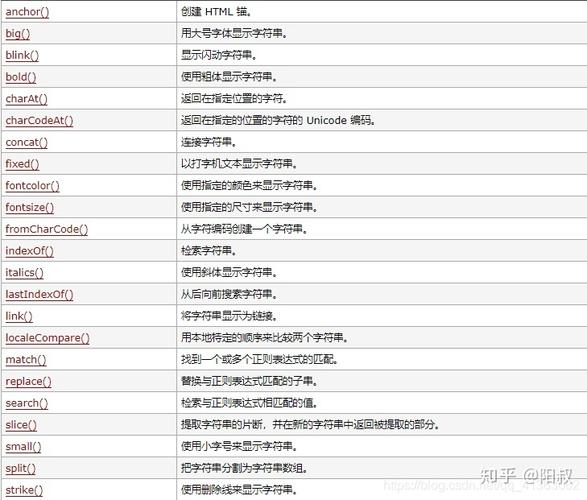 字符串截取方法(字符串截取方法js) 字符串截取方法(字符串截取方法js)