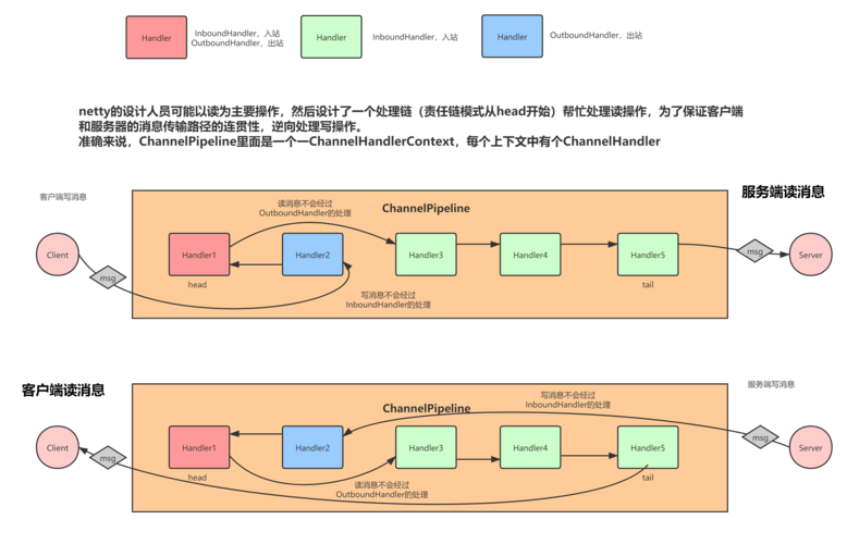 netty是什么(netty的作用) netty是什么(netty的作用)