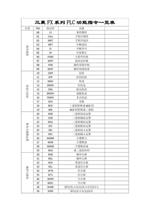 三菱plc编程口诀(三菱plc编程入门视频) 三菱plc编程口诀(三菱plc编程入门视频)