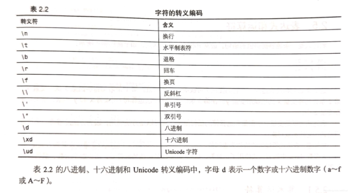 转义字符有哪些(常见的转义字符有哪些) 转义字符有哪些(常见的转义字符有哪些)