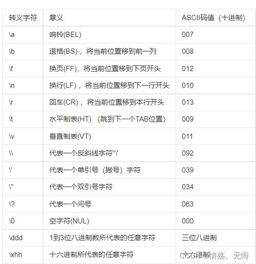 转义字符有哪些(常见的转义字符有哪些)