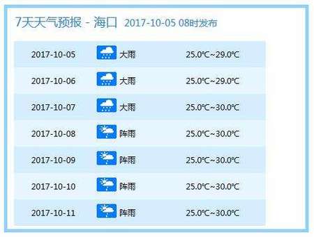 海南气象信息服务网(海南省气象局网站) 海南气象信息服务网(海南省气象局网站)