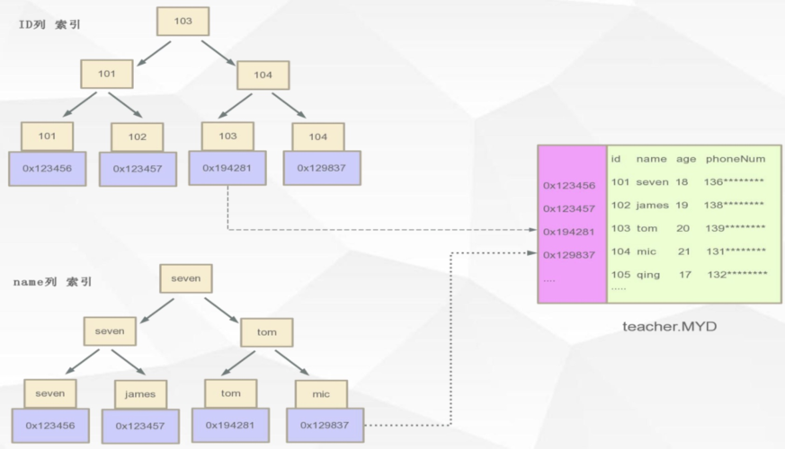 数据库索引是什么意思(数据库索引是什么模式) 数据库索引是什么意思(数据库索引是什么模式)