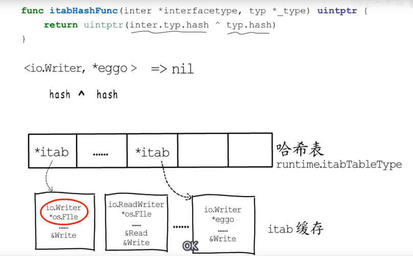 interface怎么读(interconnected怎么读) interface怎么读(interconnected怎么读)