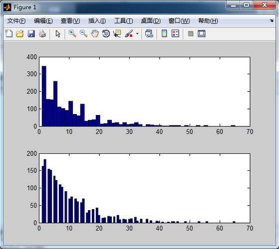matlab怎么用数据画图(matlab有数据怎么画图) matlab怎么用数据画图(matlab有数据怎么画图)