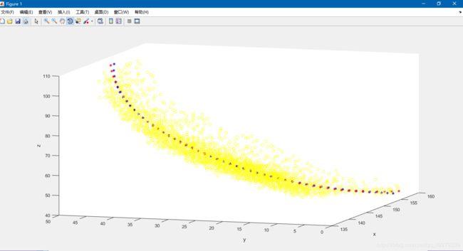 matlab怎么用数据画图(matlab有数据怎么画图) matlab怎么用数据画图(matlab有数据怎么画图)