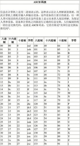 字符5的ascii码怎么算 字符5的ascii码怎么算