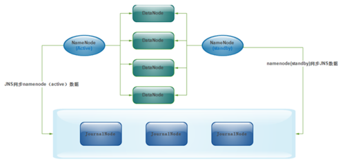 hadoop集群搭建步骤(hadoop集群搭建过程) hadoop集群搭建步骤(hadoop集群搭建过程)