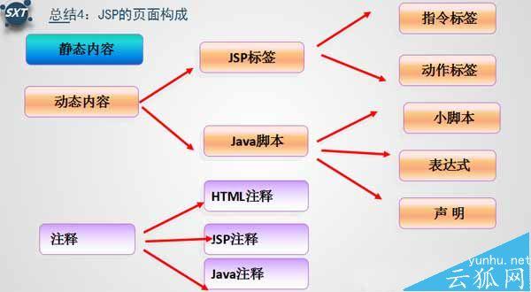 jsp和html的区别(jsp和html的关系) jsp和html的区别(jsp和html的关系)