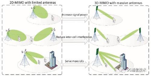 massive是什么意思(详细说明“庞大”：massive的含义和用法)