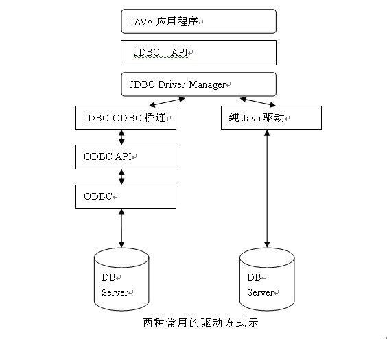 jdbc使用步骤(JDBC使用详解:深入浅出的步骤指南) jdbc使用步骤(JDBC使用详解:深入浅出的步骤指南)