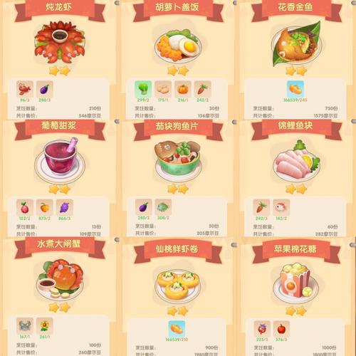 摩尔庄园菜谱最新(摩尔庄园菜谱最新版下载) 摩尔庄园菜谱最新(摩尔庄园菜谱最新版下载)