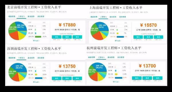 软件开发人员转行做什么好(软件实施转行开发) 软件开发人员转行做什么好(软件实施转行开发)