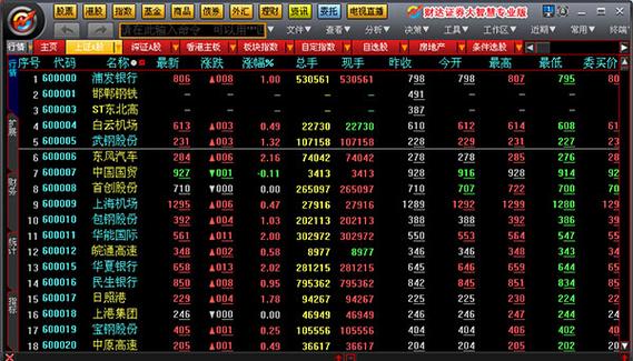 财达证券交易软件(财达证券交易软件,投资理财必备工具) 财达证券交易软件(财达证券交易软件,投资理财必备工具)