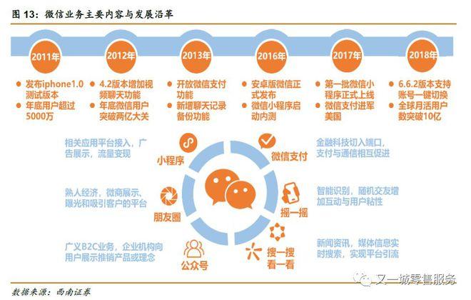 手机社交软件市场(社交软件市场份额) 手机社交软件市场(社交软件市场份额)