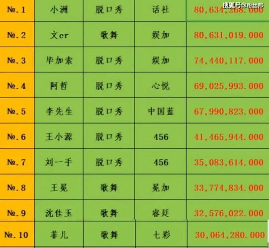 歪歪礼物价格表(yy刷的礼物的提成表) 歪歪礼物价格表(yy刷的礼物的提成表)