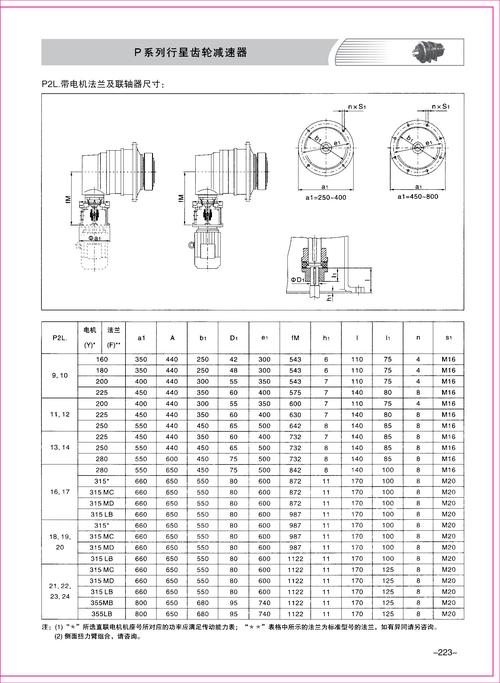 行星齿轮减速器传动效率(行星齿轮减速器标准) 行星齿轮减速器传动效率(行星齿轮减速器标准)