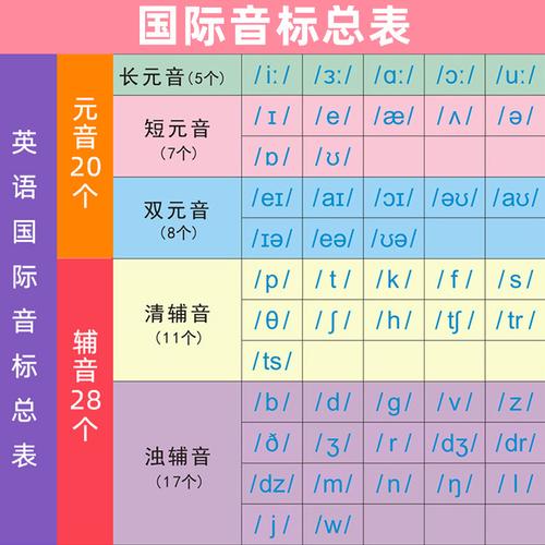 国际音标发音(48个国际音标发音) 国际音标发音(48个国际音标发音)