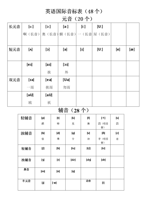 48个音标点击试听(48个音标点击试听，轻松掌握英语语音)