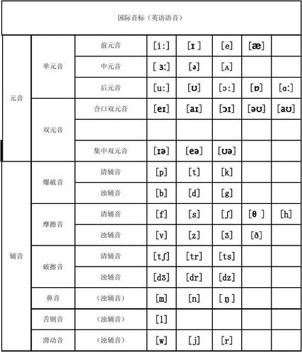 48个音标点击试听(48个音标点击试听，轻松掌握英语语音)
