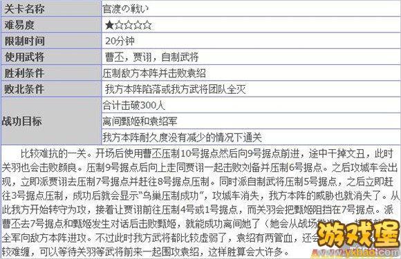 真三国无双6攻略(真三国无双6攻略:详细的作战技巧指南) 真三国无双6攻略(真三国无双6攻略:详细的作战技巧指南)