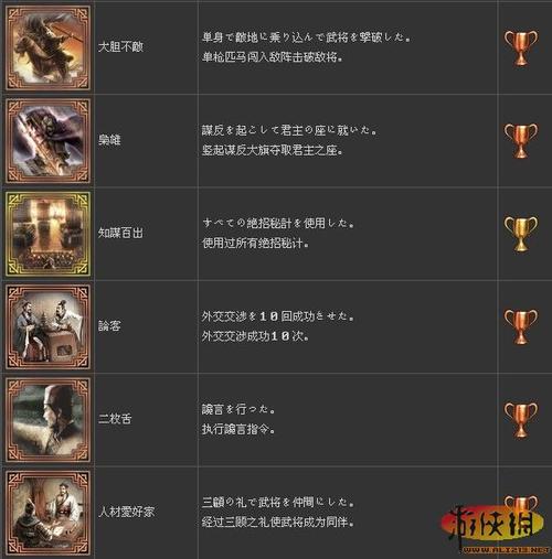 真三国无双6攻略(真三国无双6攻略:详细的作战技巧指南) 真三国无双6攻略(真三国无双6攻略:详细的作战技巧指南)