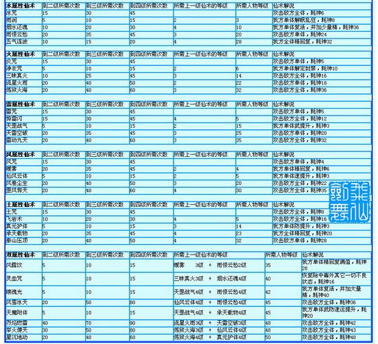 仙剑3法术伤害计算(仙剑3仙术伤害) 仙剑3法术伤害计算(仙剑3仙术伤害)