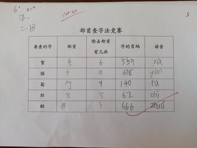 字典在线查字手写(字典在线查字手写输入) 字典在线查字手写(字典在线查字手写输入)
