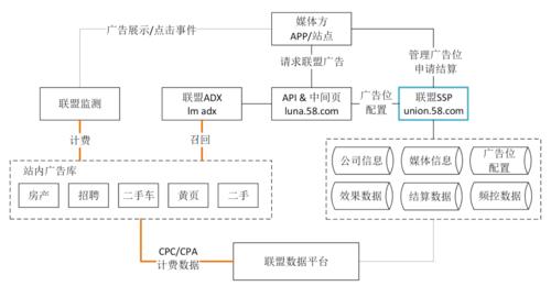 广告联盟程序(广告联盟模式) 广告联盟程序(广告联盟模式)