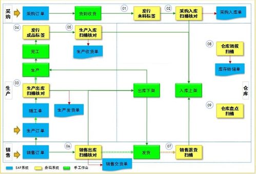 仓库系统管理软件(仓库系统管理软件, 优化仓储物流运营) 仓库系统管理软件(仓库系统管理软件, 优化仓储物流运营)