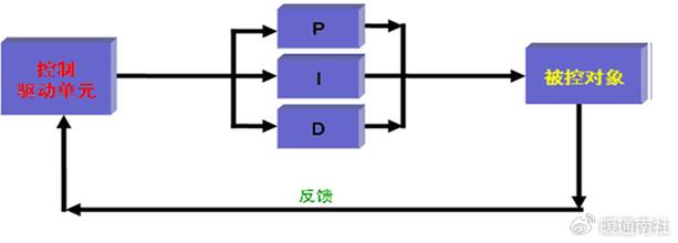 proportion什么意思(proposing是什么意思中文) proportion什么意思(proposing是什么意思中文)
