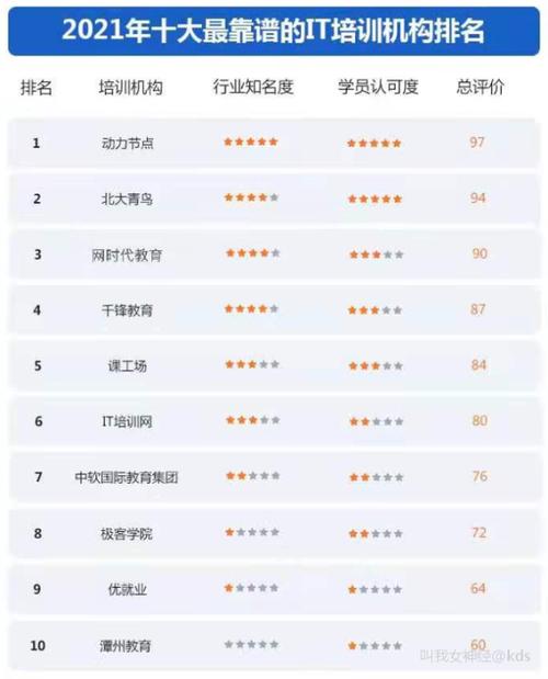 it培训机构哪个好一点(it培训机构哪家好,错过再等一年!) it培训机构哪个好一点(it培训机构哪家好,错过再等一年!)