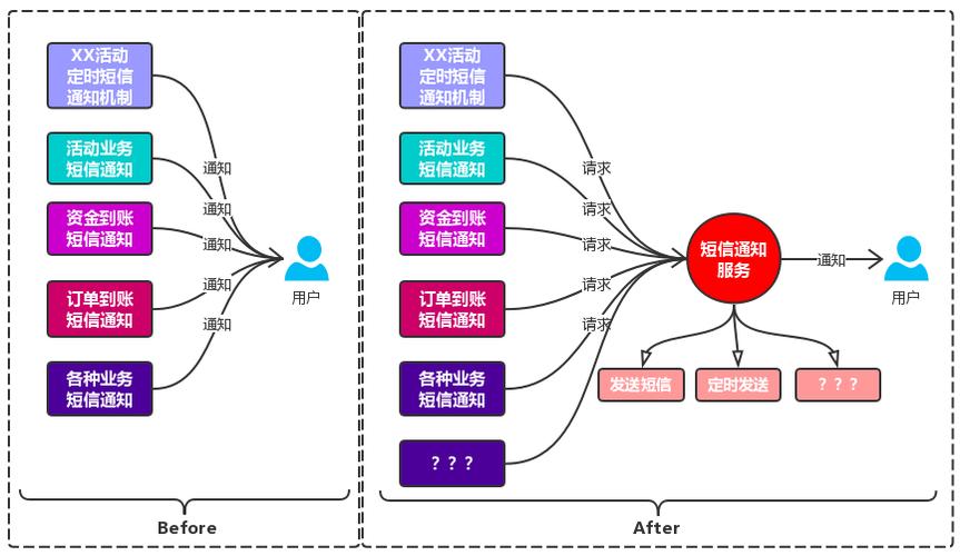 后端开发需要学什么(后端开发必备技能,全方位解读) 后端开发需要学什么(后端开发必备技能,全方位解读)