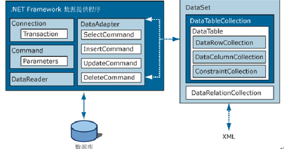 sql语言是什么语言(sql语言是什么语言层次数据库)